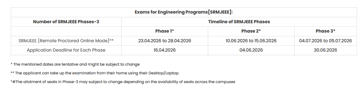 SRMJEEE Application Dates