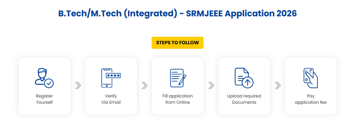 SRMJEEE Application Process