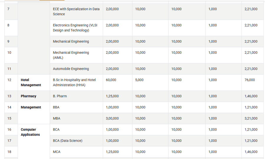 Fee Structure 2026 (As per website)-