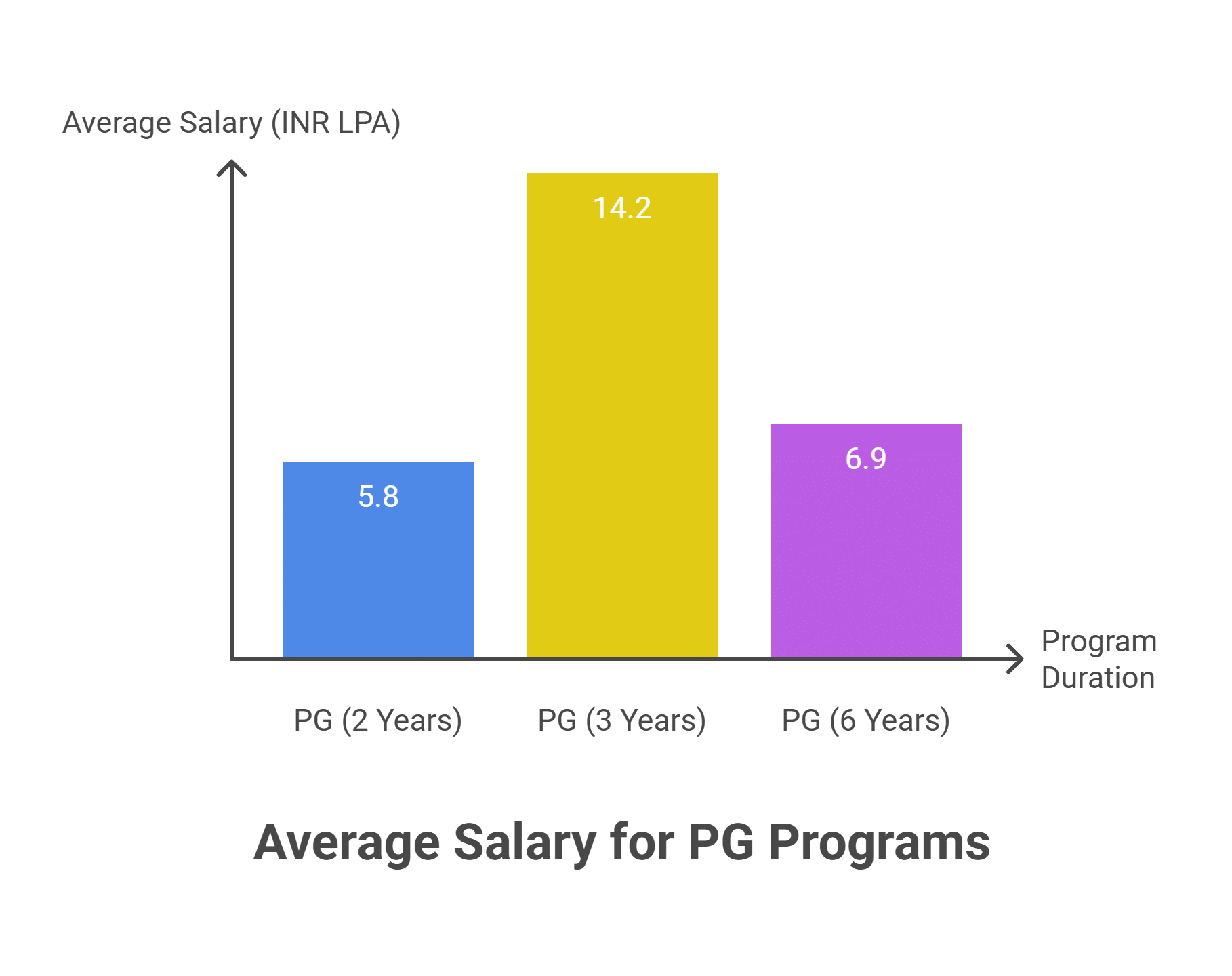 SRM University PG Placement