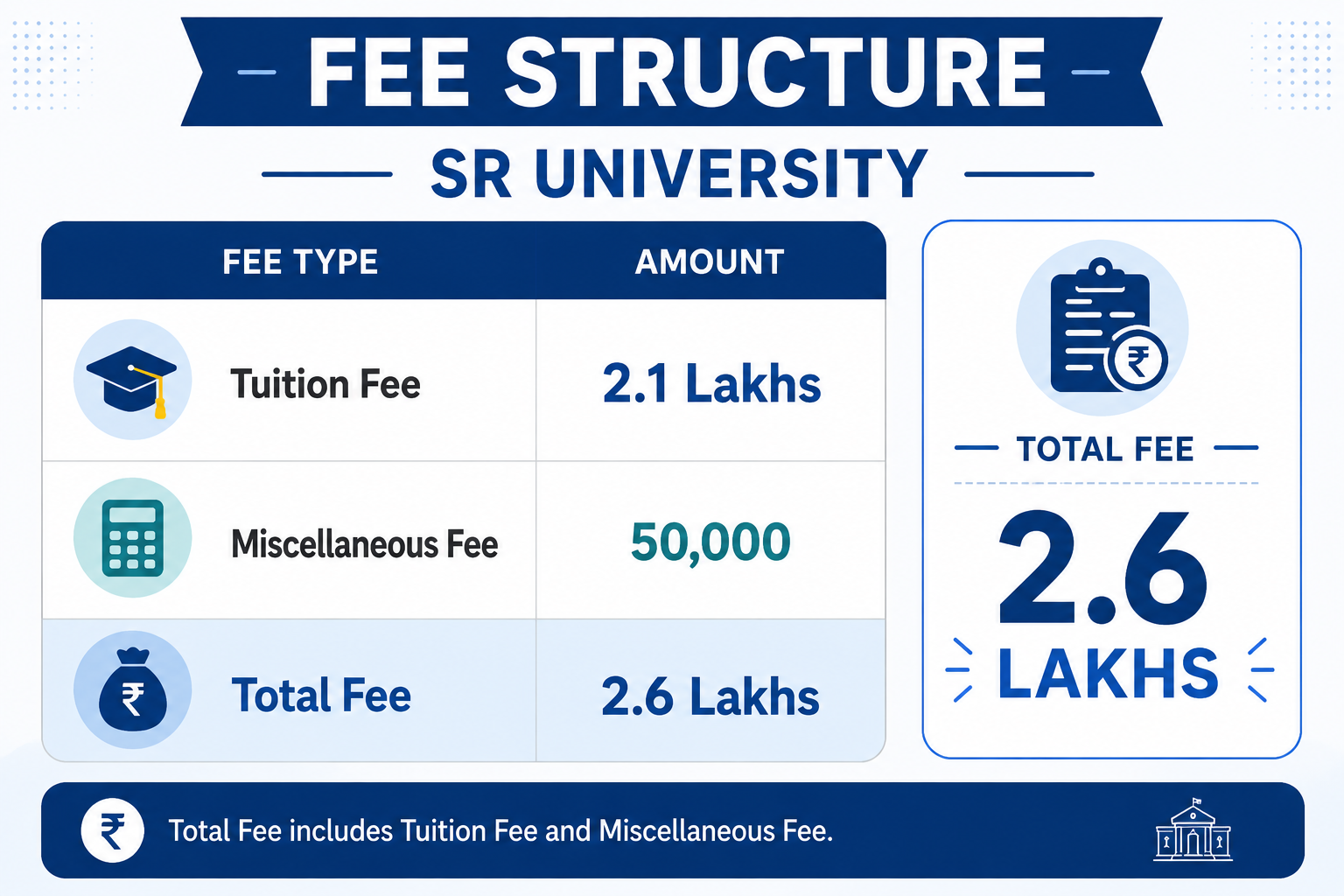 SR University PhD Fees