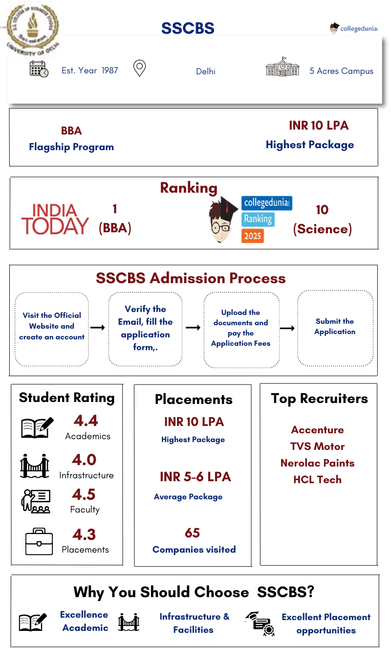 SSCBS Overall Information