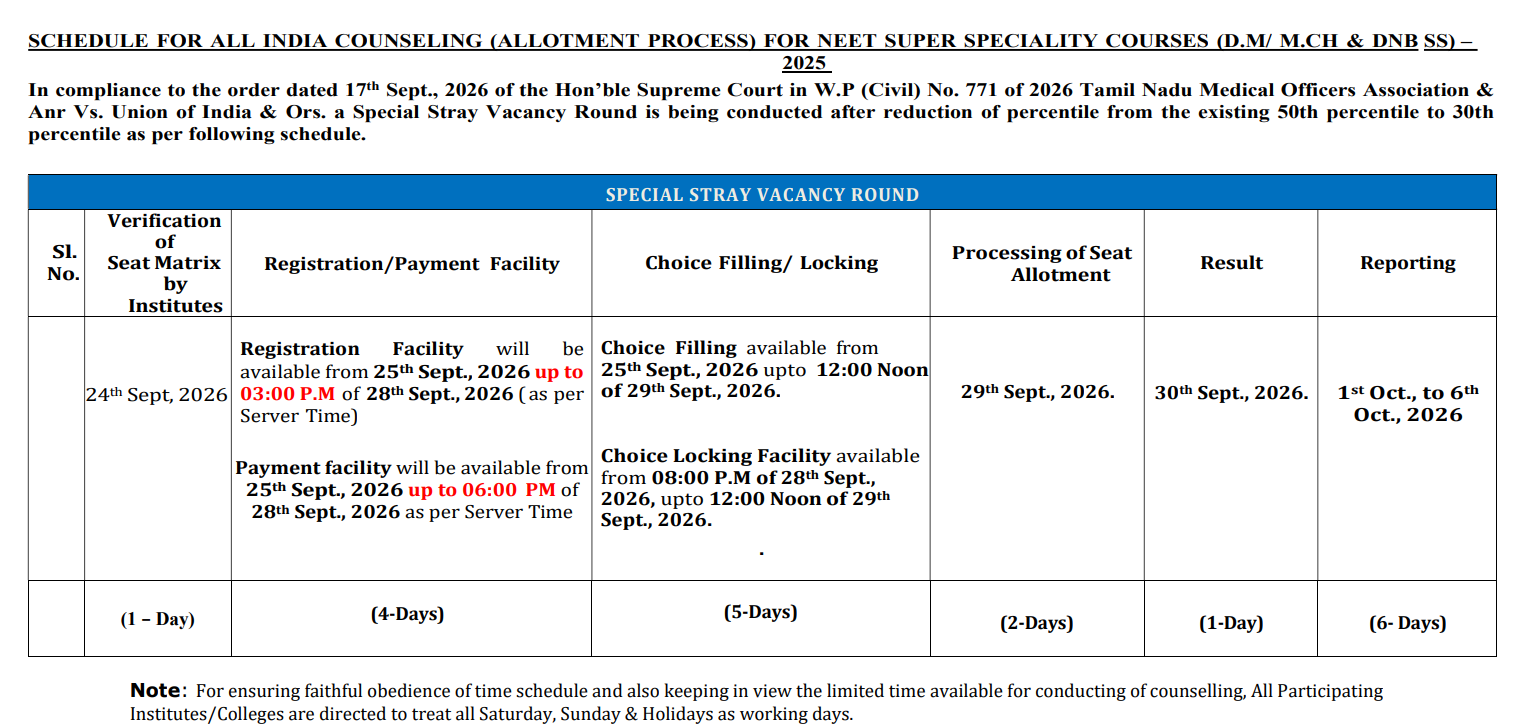 NEET SS 2025 Special Stray Vacancy Round Counselling Schedule
