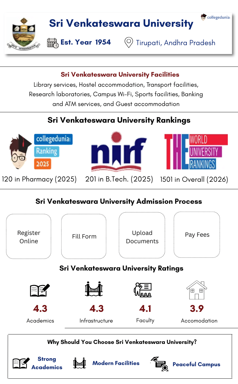 Sri Venkateswara University Highlights