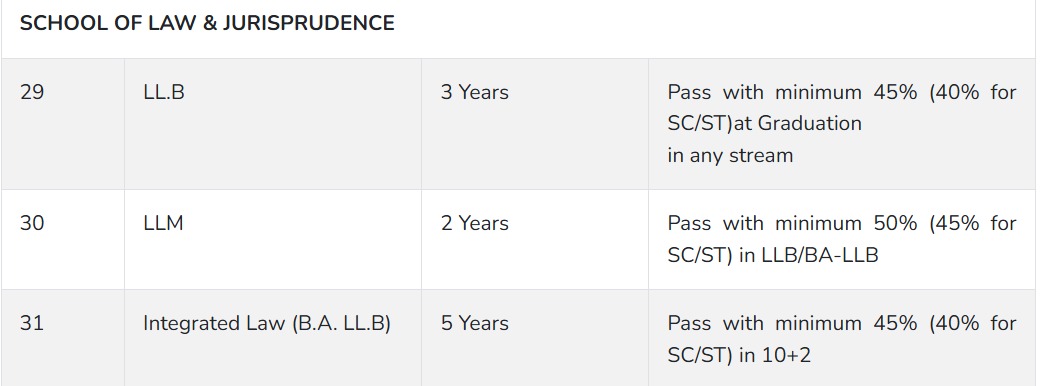 SV College of Law Eligibility Criteria 