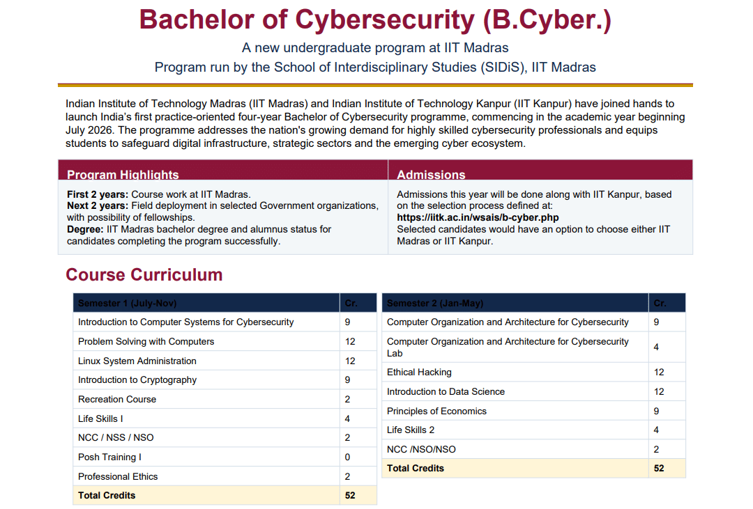 IIT Madras and IIT Kanpur Launch Bachelor of Cybersecurity Programme 2026
