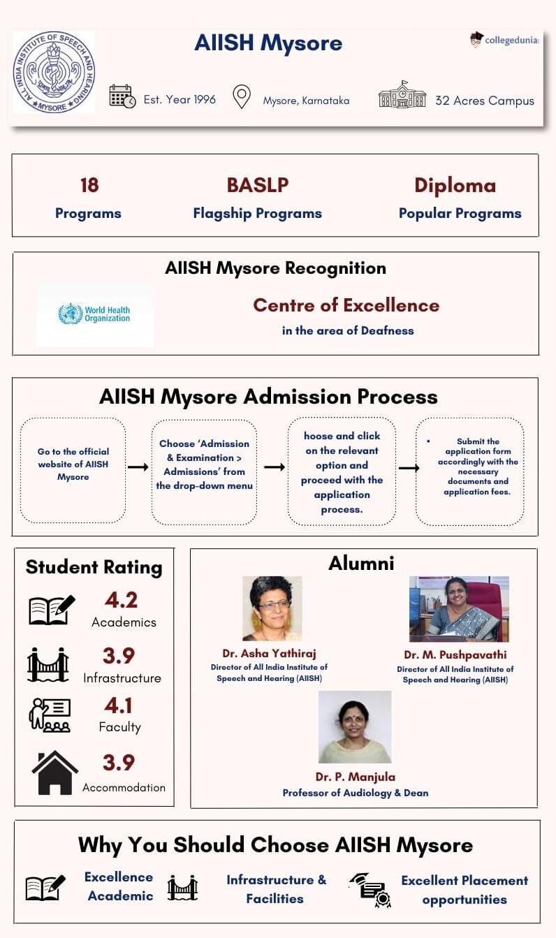 AIISH Mysore Highlight