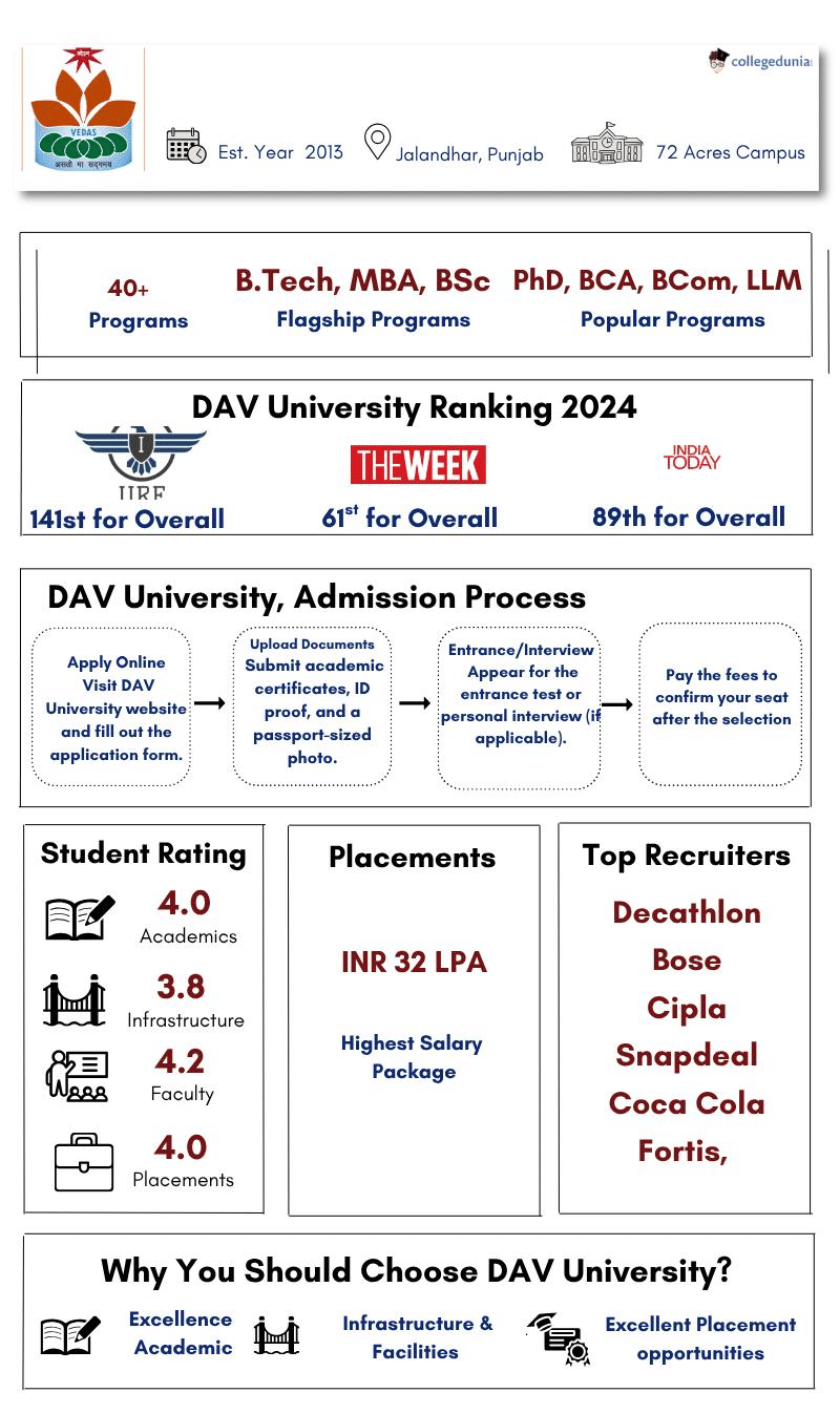 DAV University Highlight