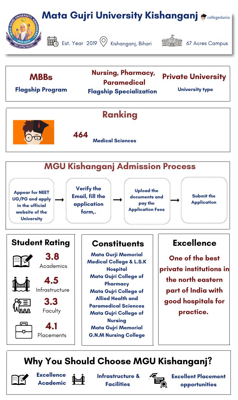 KGU Kishanganj Highlights