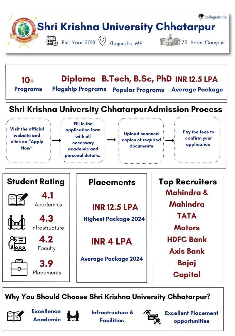 Shri Krishna University Infographis