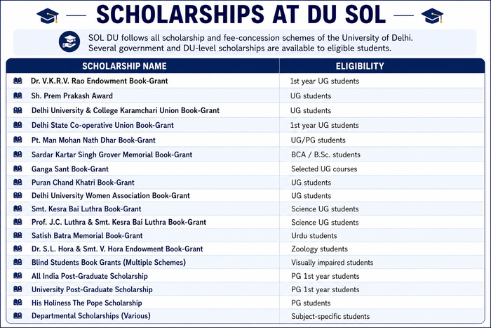 Scholarships at DU SOL