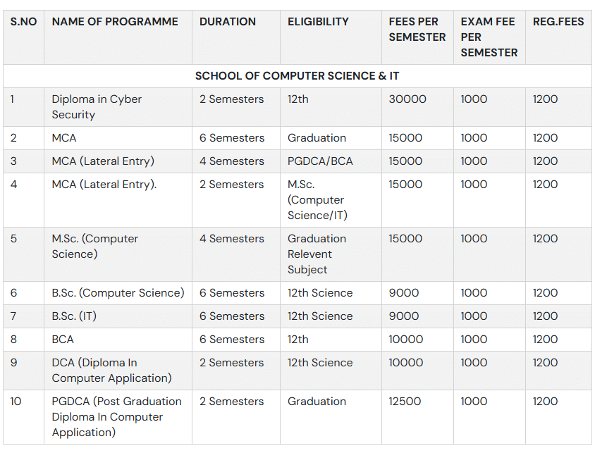 Fee Structure