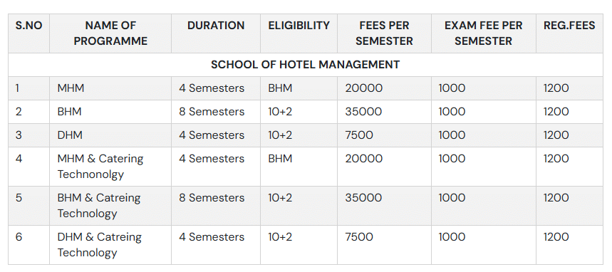 Fee Structure