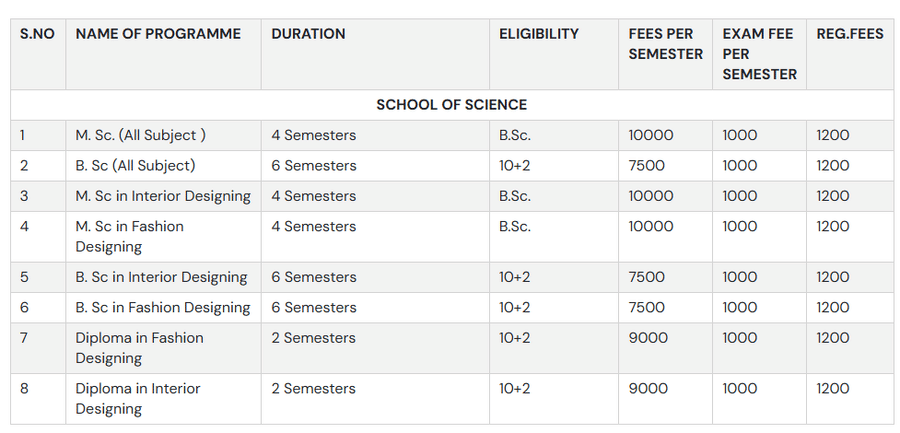 fee structure