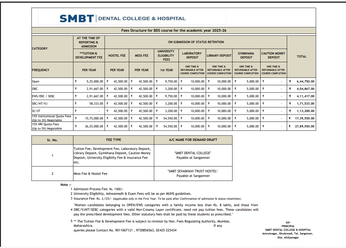 Fee Structure