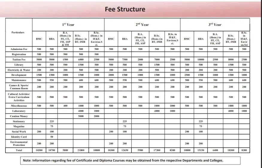 Fee Structure