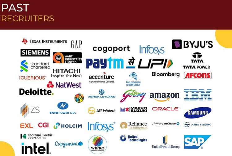 NIT Hamirpur Recruiters 