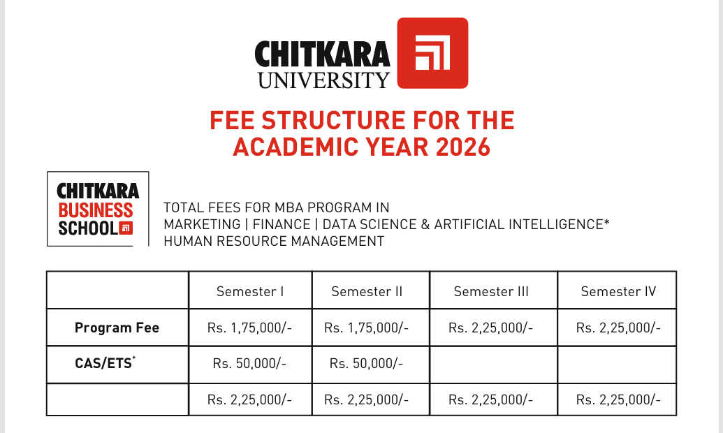 Chitkara University MBA fees