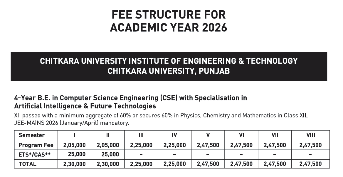Chitkara University BE fees 