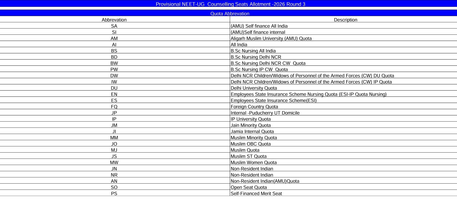 NEET UG Round 3 Seat Allotment Result 2026