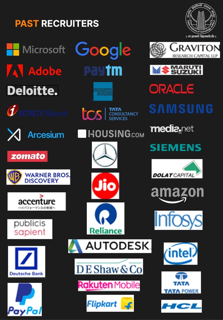 IIT Jodhpur MTech placements