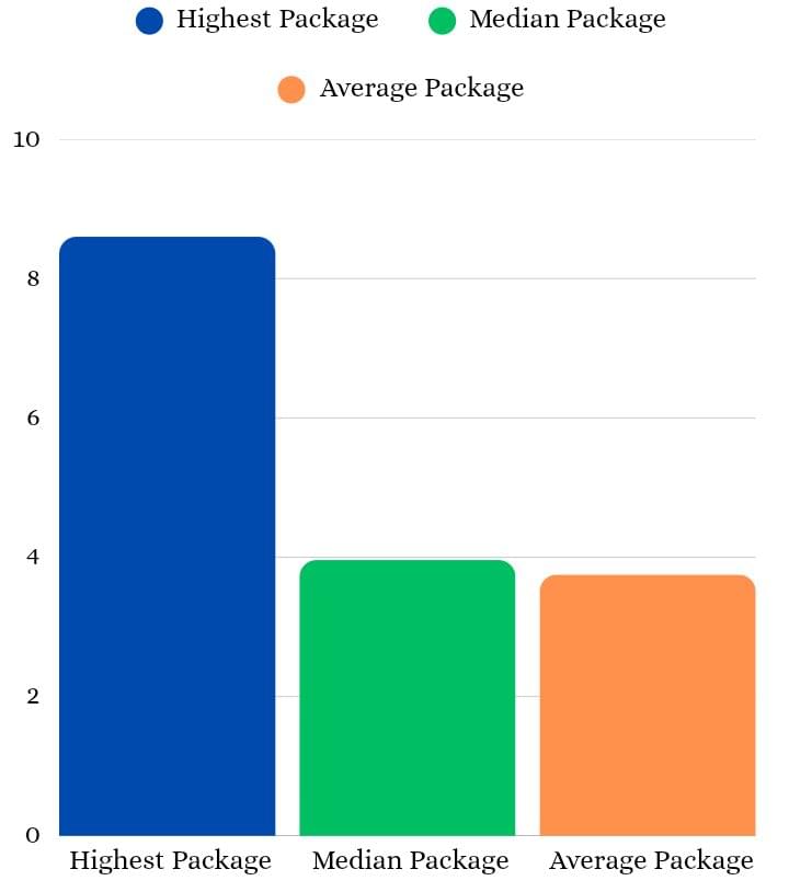 Package graph
