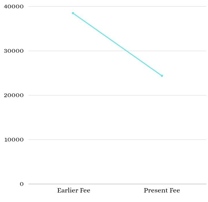 Fee comparison graph 