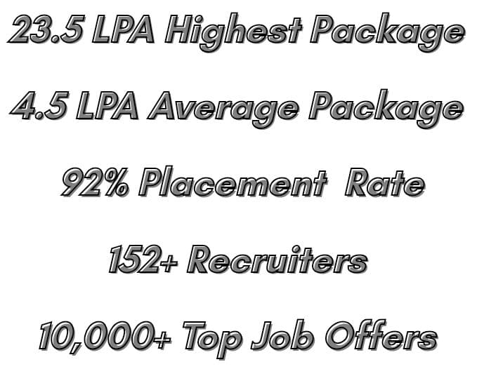 Placement highlights 