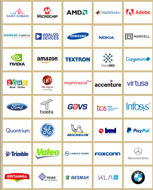 IIITDM Kancheepuram Placement 2025: Top Recruiters