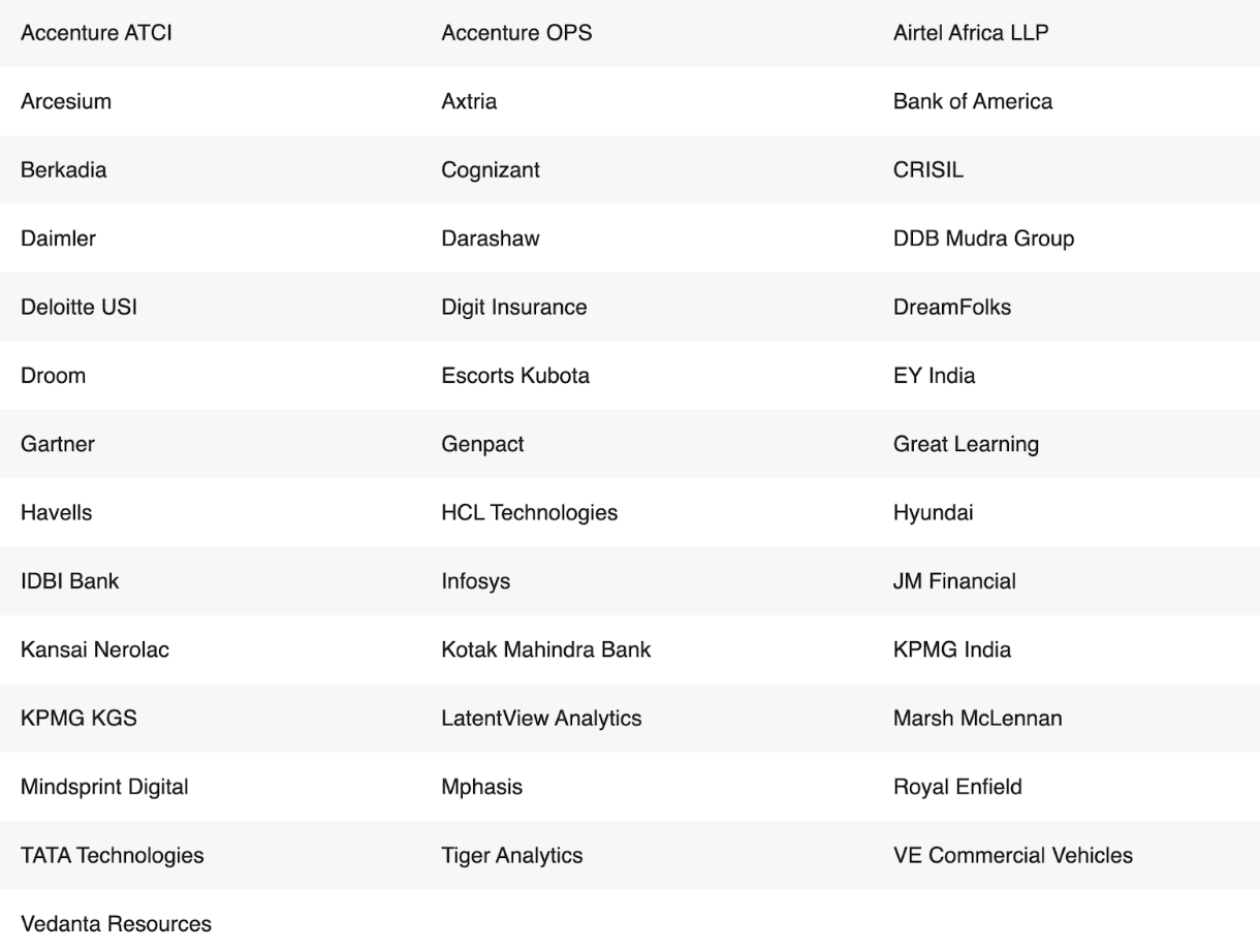 GLIM Gurgaon Top Recruiters