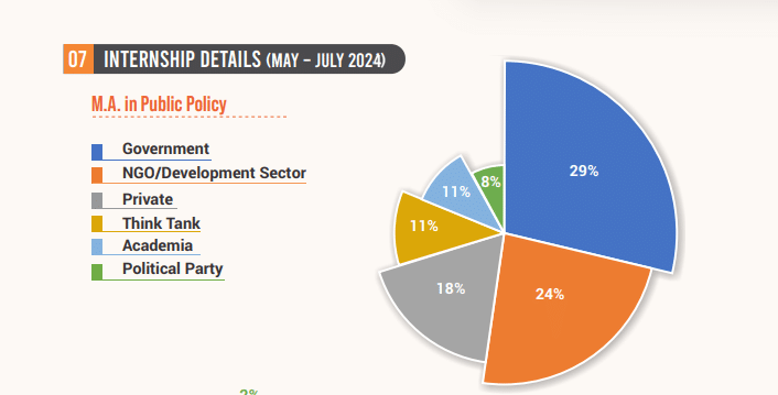 MAPP Internship Details