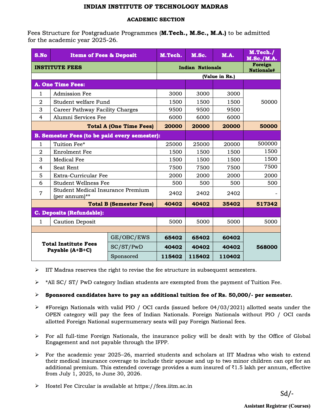 IIT Madras M.tech Fees 2025 offical pdf