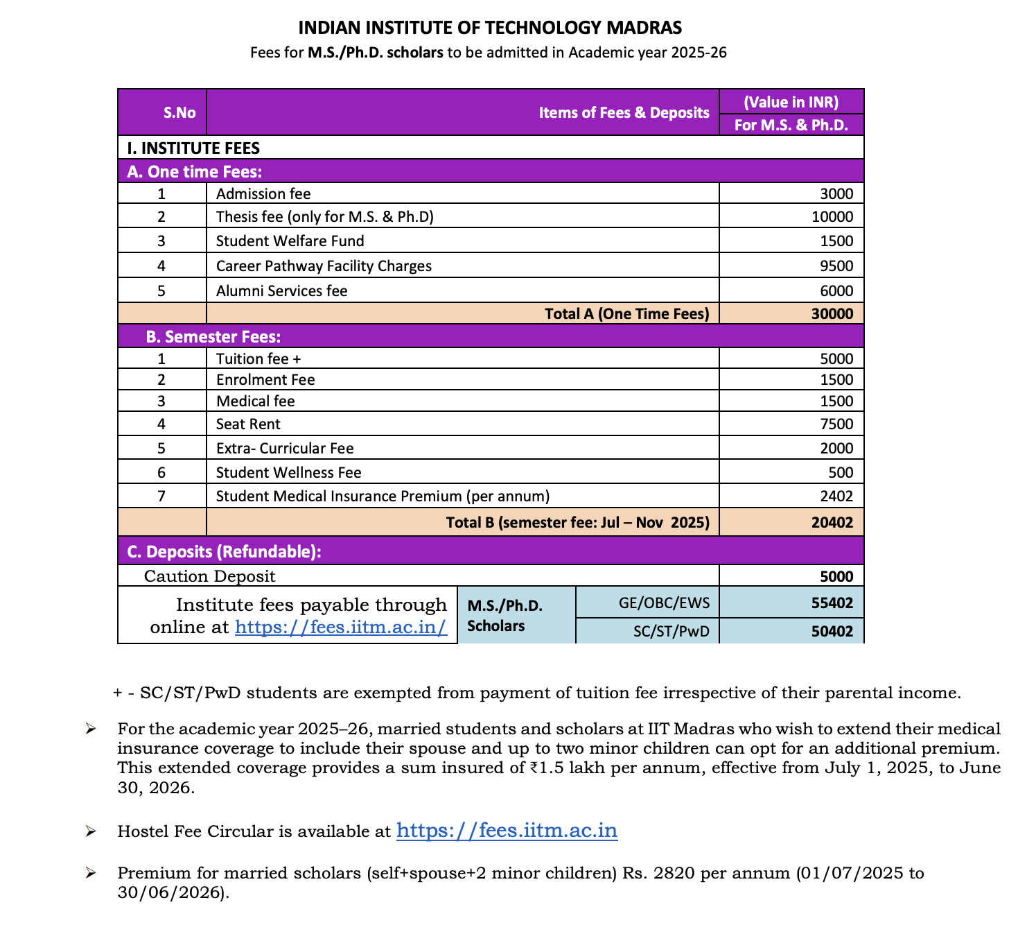 IIT Madras Phd Fees 2025 Official Pdf