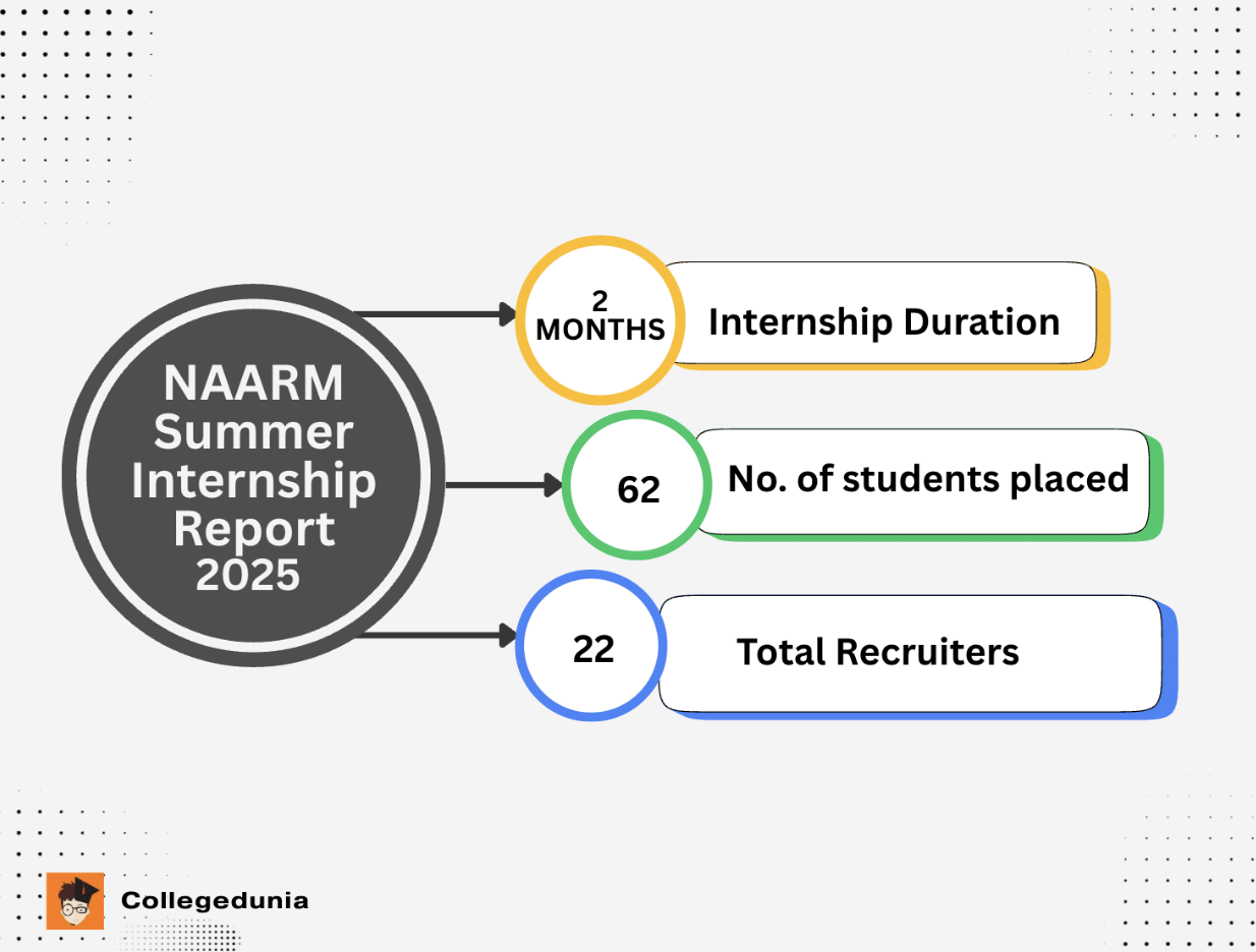 NAARM Summer internships highlights