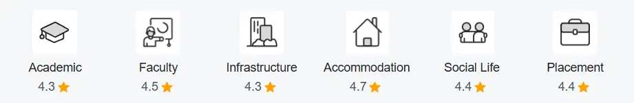 NMIMS Hyderabad Reviews