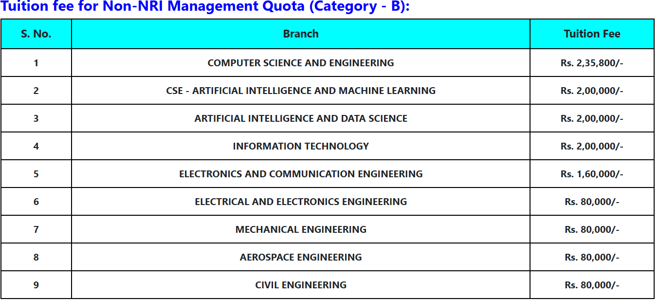 Fee Structure as Per Offical Website