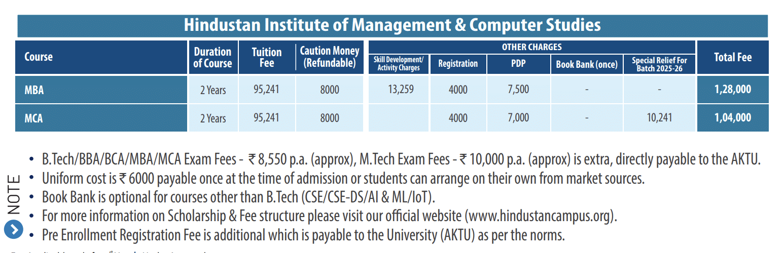 HIMCS Fees