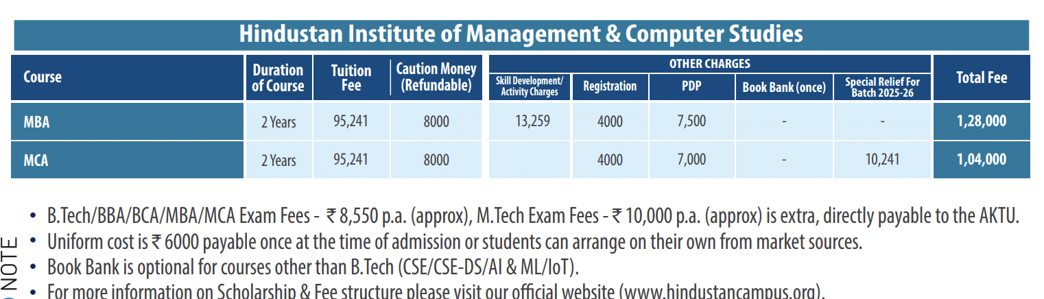 HIMCS MCA Fees