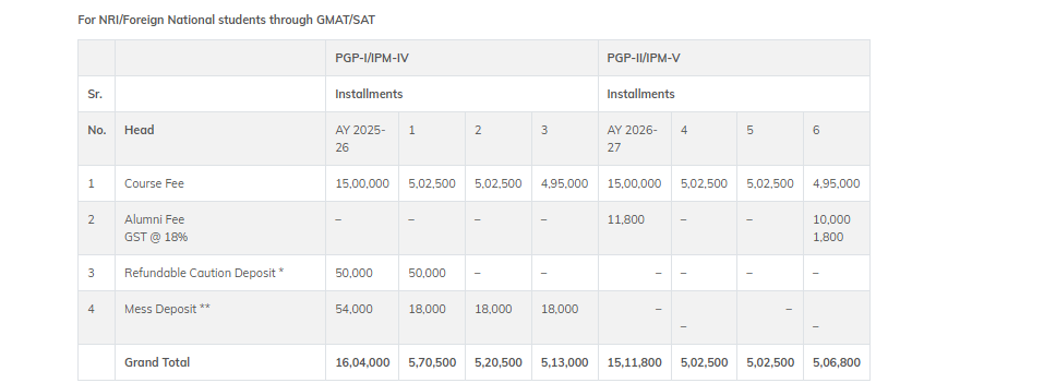 IIM Indore Fees 2025