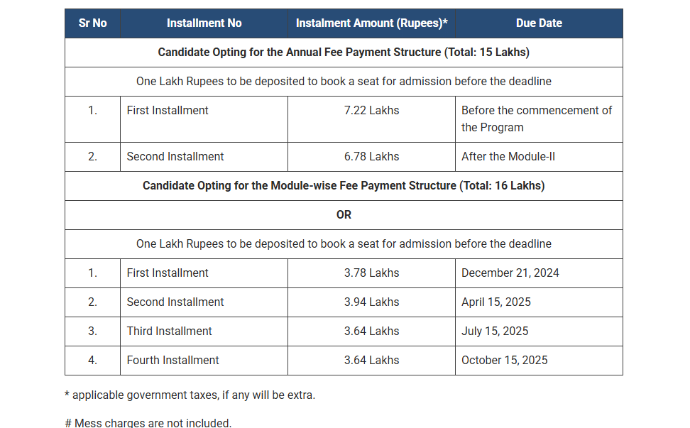 IIM Mumbai PGPEx Fees