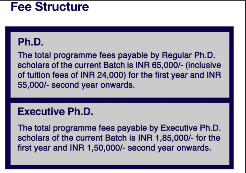 IIM Mumbai Ph.D. Fees