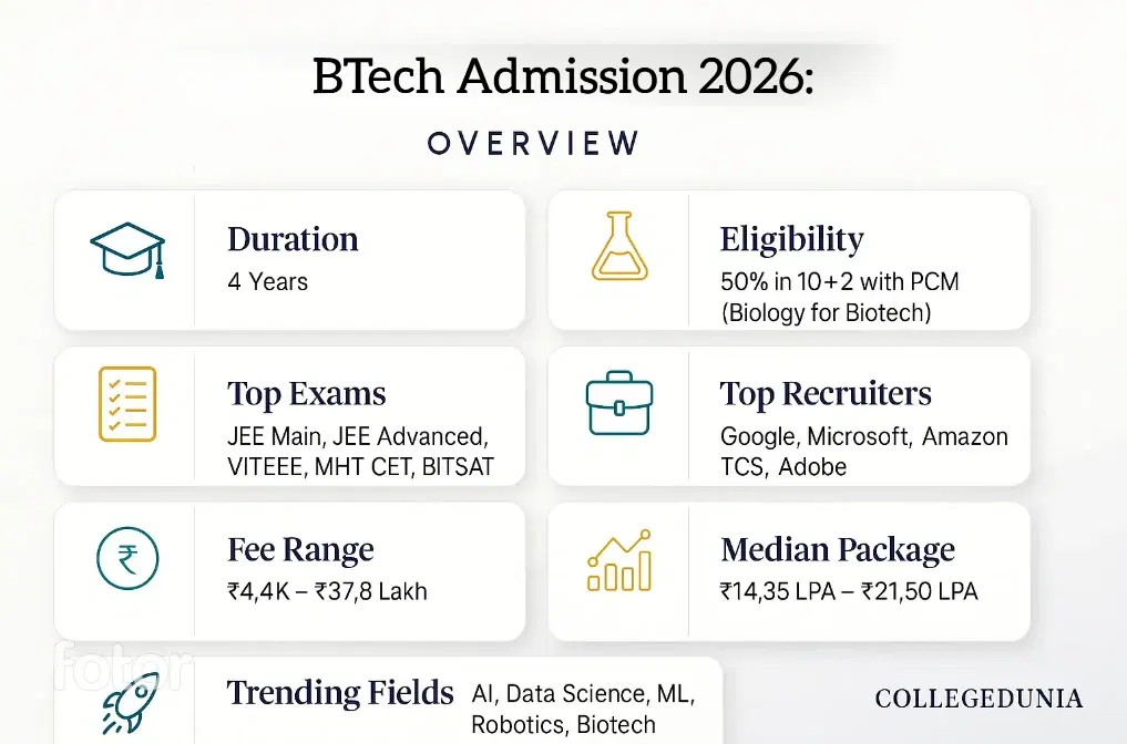 BTech Admission 2026