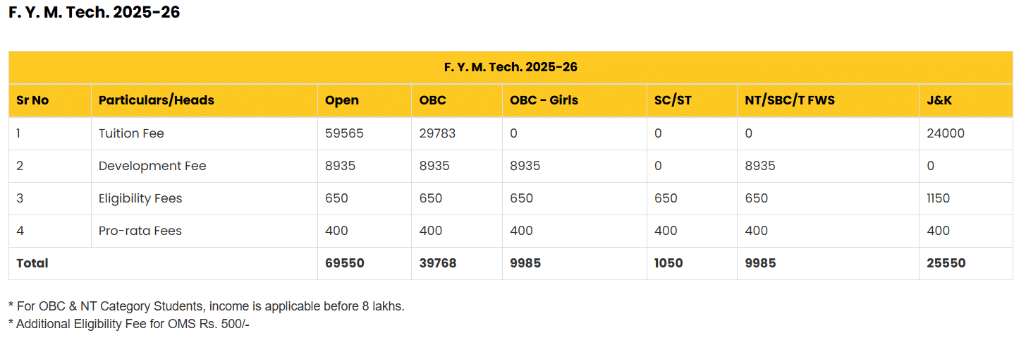 Master of Engineering [ME]