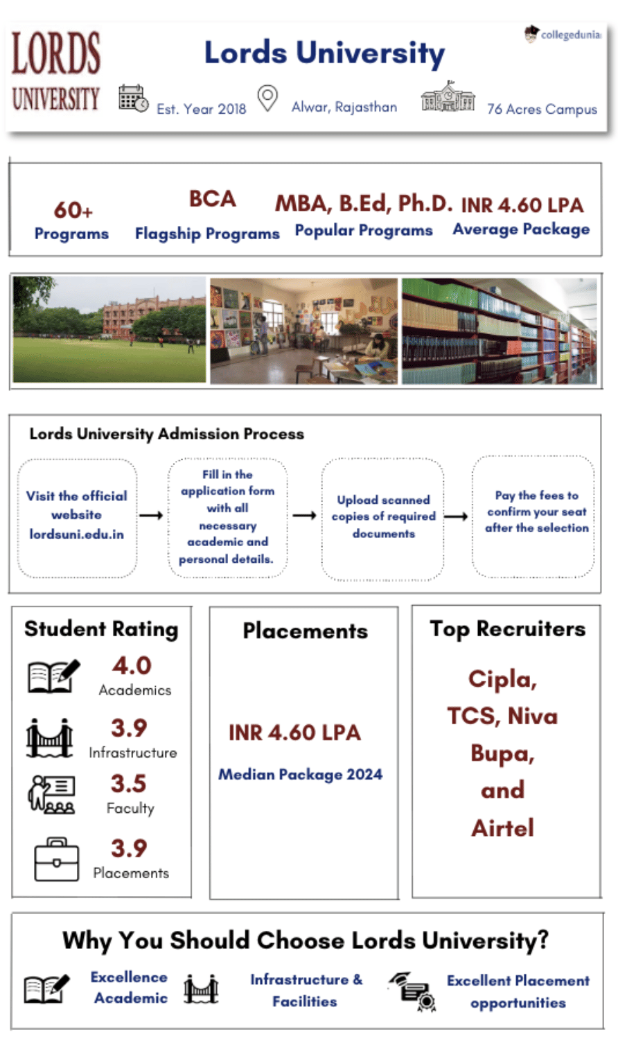 Lords University Highlights