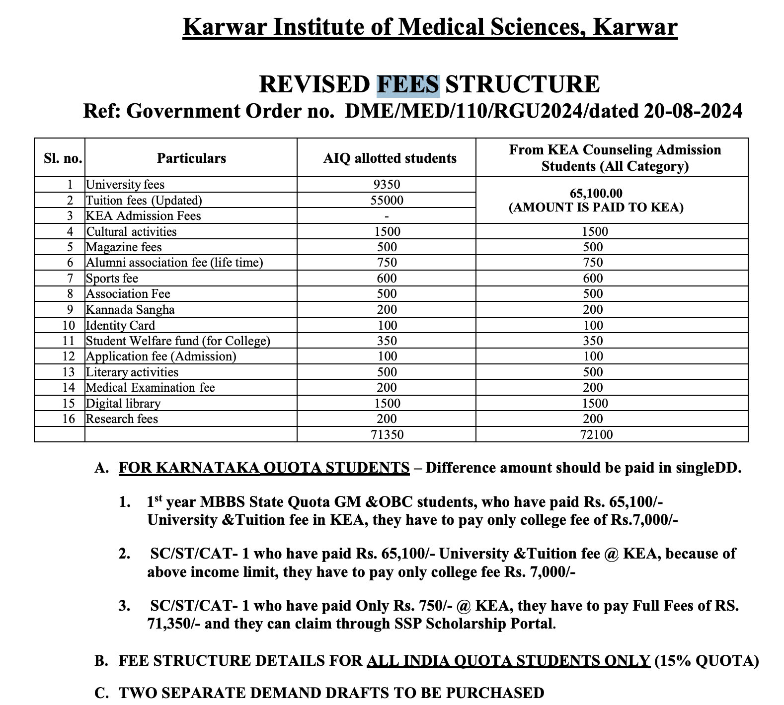 KIMS MBBS Fees