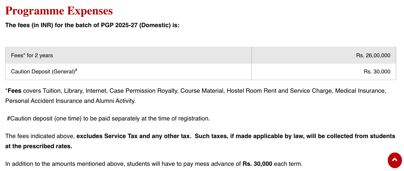 IIM Bangalore MBA Fees 2026