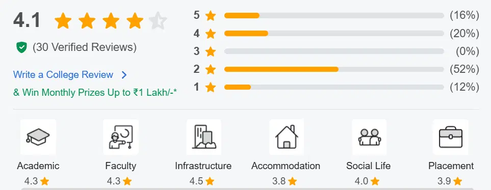 NGBU Students Reviews