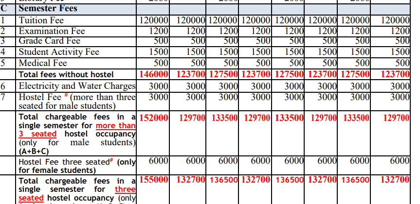 IIIT Lucknow BTech fees