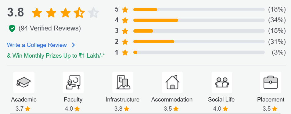 Kaziranga University Students Reviews