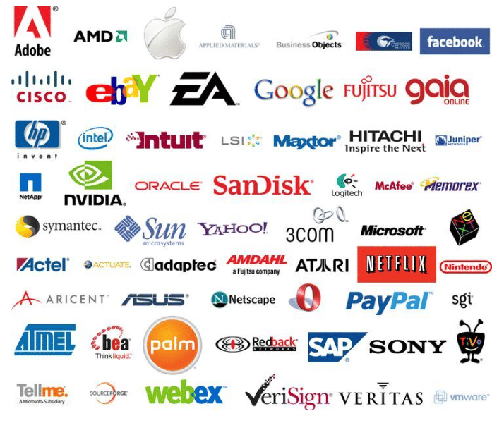 KL University Hyderabad Top Recruiters